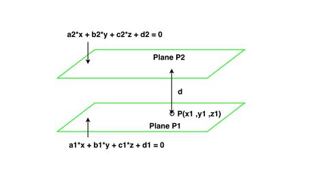 Comparing the given equations with the general equations, we get a = 1, b = 2, c = −2, d1=1, d2 = 5/2. . Distance between two parallel planes calculator